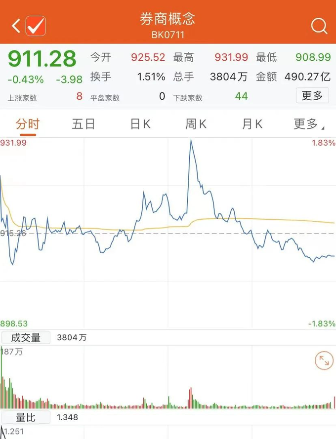 证监会发布会中概股_证监会推进解决资本市场重点敏感问题_证券业降准A股港股反攻