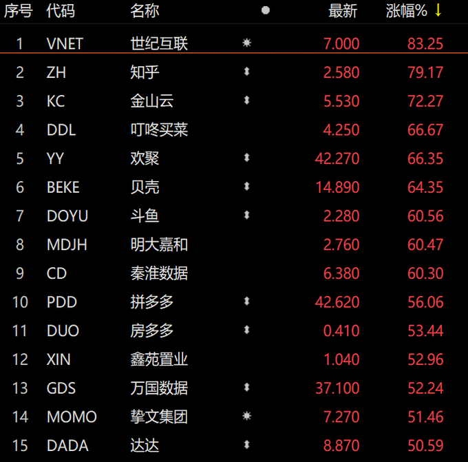 证监会发布会中概股_证券业降准A股港股反攻_证监会推进解决资本市场重点敏感问题