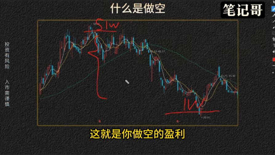 融资融券做空股票_股票做空对冲风险_期货和股票的