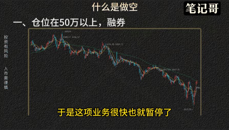 融资融券做空股票_股票做空对冲风险_期货和股票的