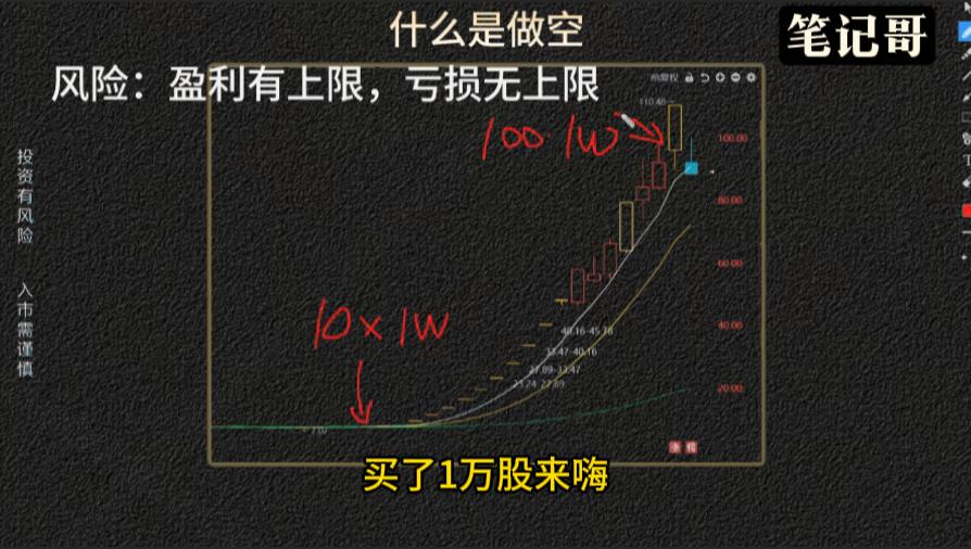 期货和股票的_股票做空对冲风险_融资融券做空股票