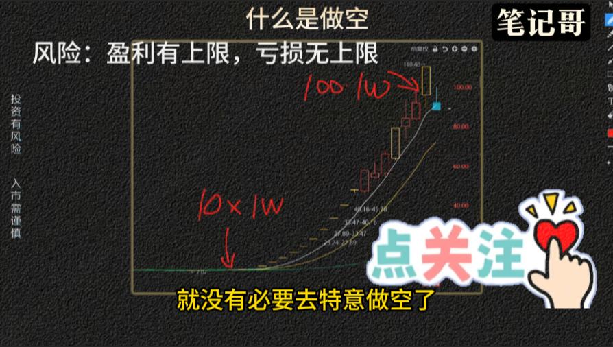 股票做空对冲风险_期货和股票的_融资融券做空股票