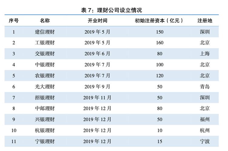 首批银行理财子公司获批开业，新增资金源头来了