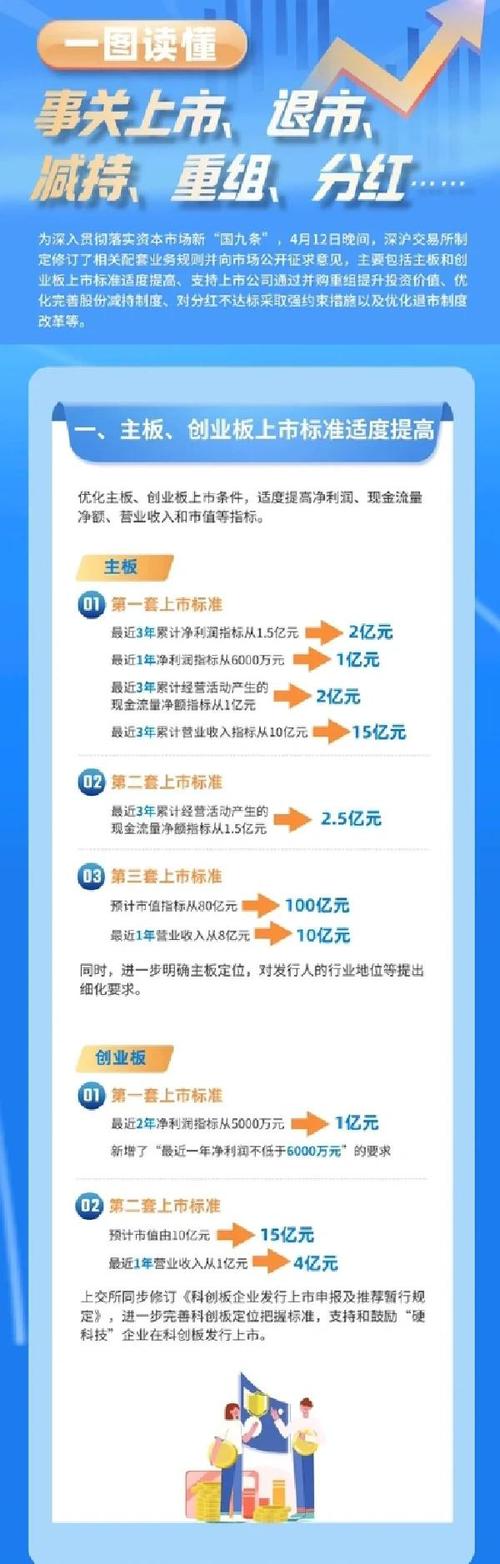 中概股走向何方？政策调整缓和监管冲突或迎向上行情
