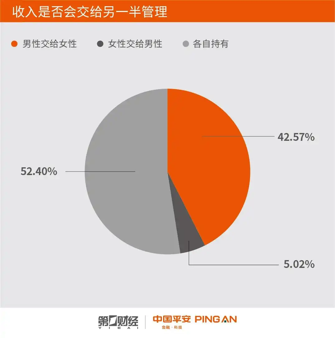 都市白领女性理财能手_女性金融消费主动力_中国女性理财趋势