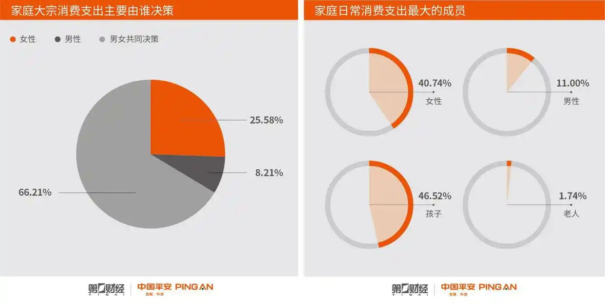 女性金融消费主动力_都市白领女性理财能手_中国女性理财趋势