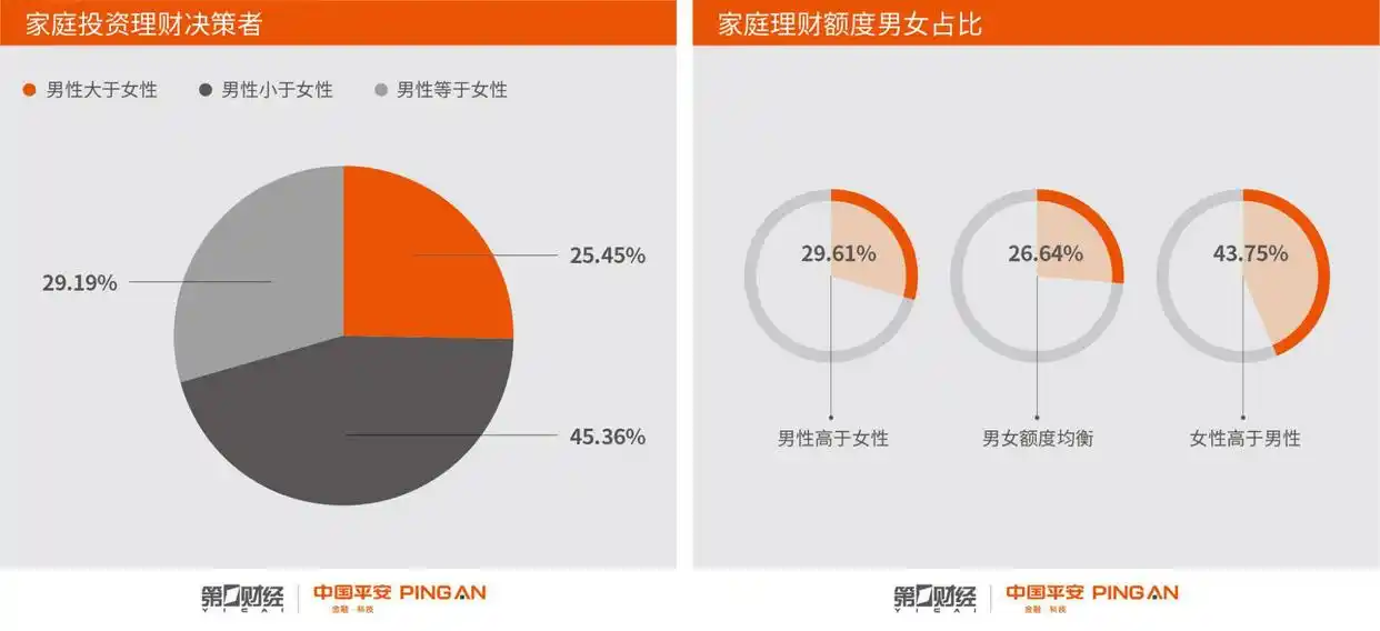 女性金融消费主动力_中国女性理财趋势_都市白领女性理财能手