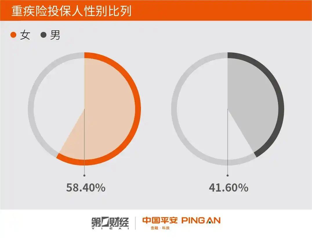 都市白领女性理财能手_中国女性理财趋势_女性金融消费主动力