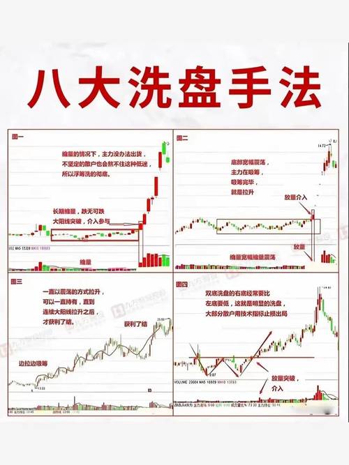 早盘往上拉升尾盘向下砸盘_识别诱多关键信号_早盘拉升尾盘砸盘