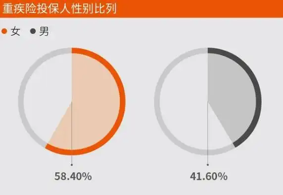 女性金融消费决策_女性投资理财偏好_都市白领女性理财能手