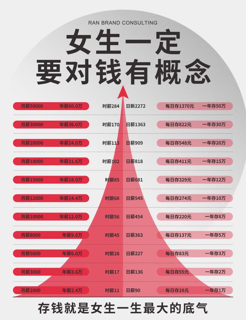 女性投资理财偏好_都市白领女性理财能手_女性金融消费决策