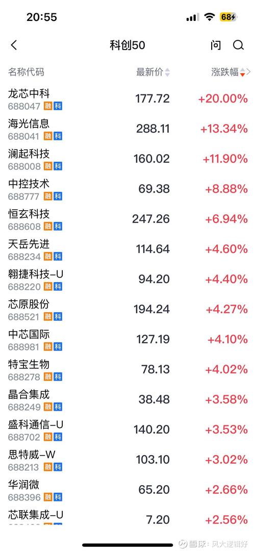 博时基金重仓中国电建股票_中国建筑股票11月股价_中国电建股价连续三天上涨
