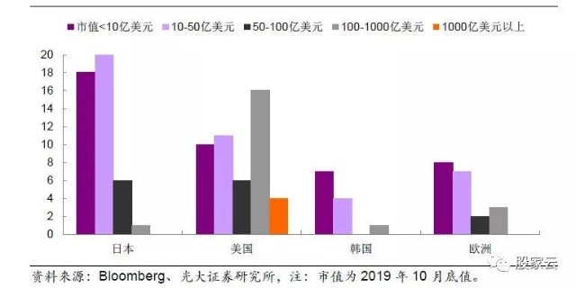 十倍股估值起步阶段分析_从亏到赢：十倍股操盘全程图解_十倍股盈利增长领跑