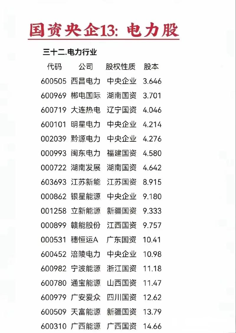 湖南电力股票有哪些_被重大低估的电力股票000680_600272股票群