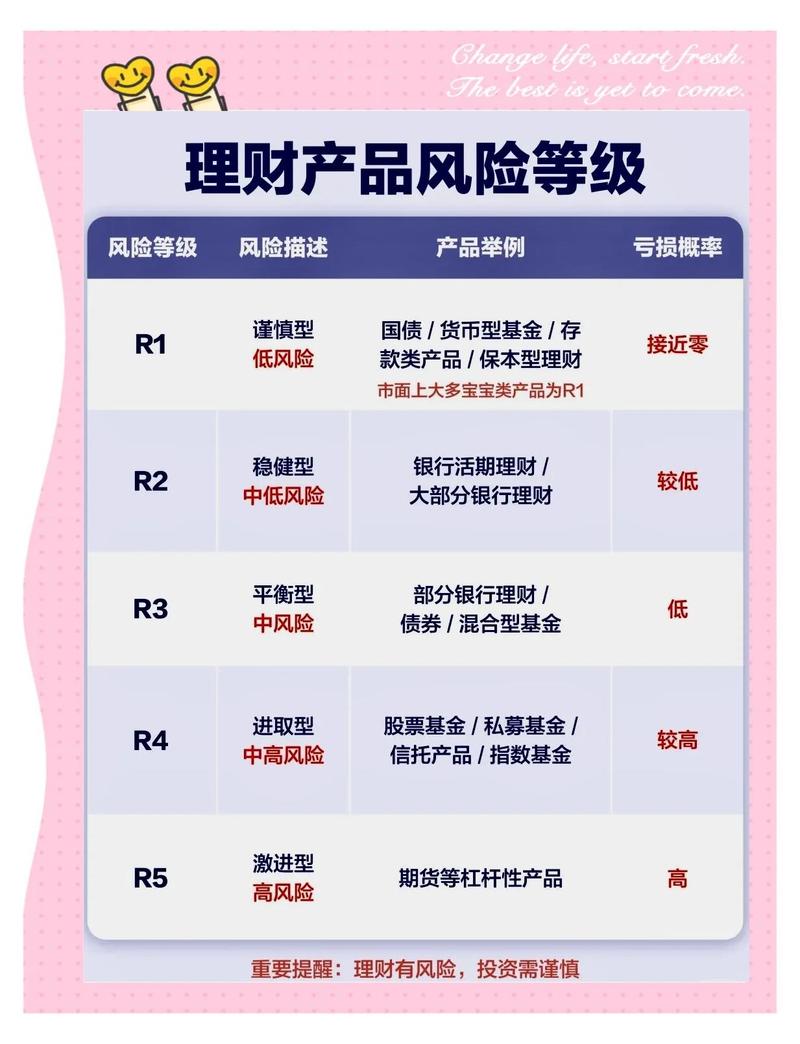 家庭理财考试试题自测 低风险投资入门