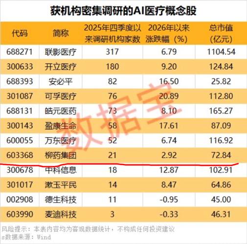 中医药股票龙头股排名_600272股票群_中药板块龙头股票有哪些