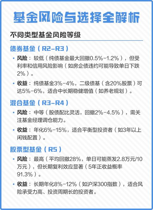 盈米基金靠谱吗？专业打造组合，严控风险实现财富增值