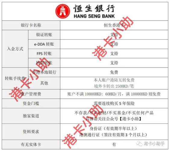 香港恒生银行跨境汇款额度及支付方式介绍，含南北向汇款规则