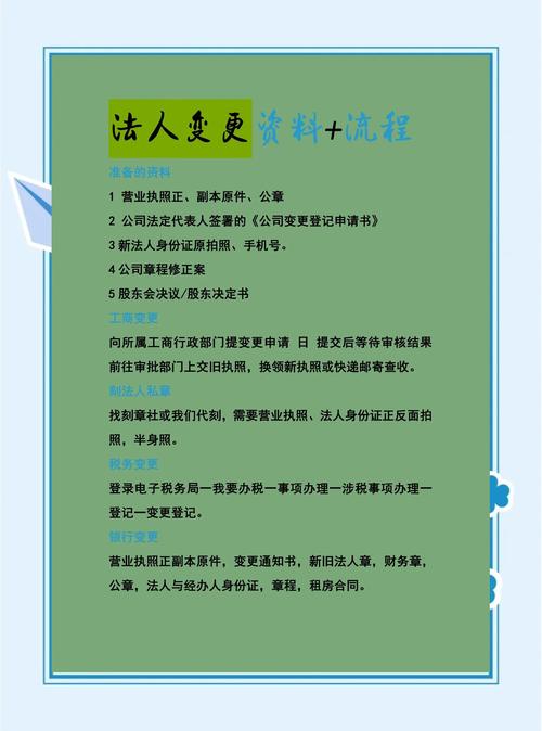 企业法人章程修正案_公司法定代表人变更风险防范_公司住所变更法律风险