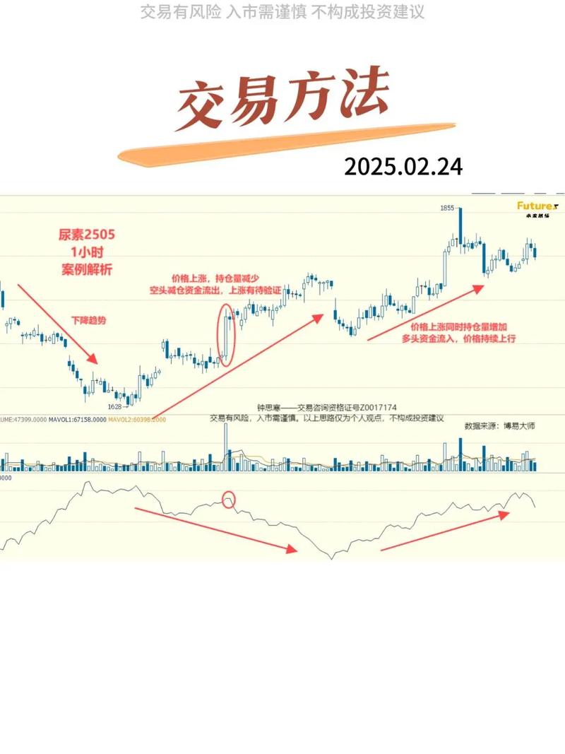 比特币期货交割和指数_比特币期货交割_比特币期货交易