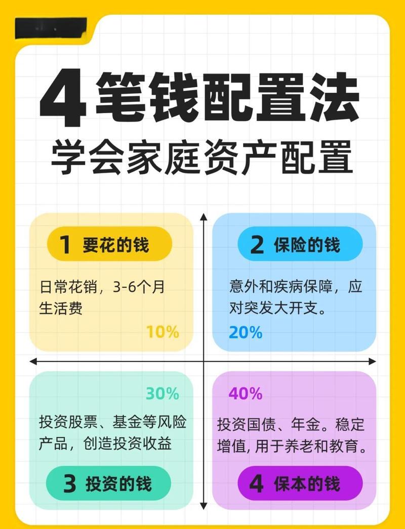 互联网金融理财_家庭资产配置_线上合理理财产品规划