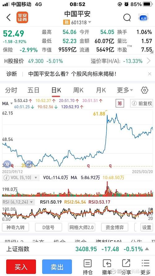 平安银行收盘11.83元，跌0.25%，市盈率4.93倍