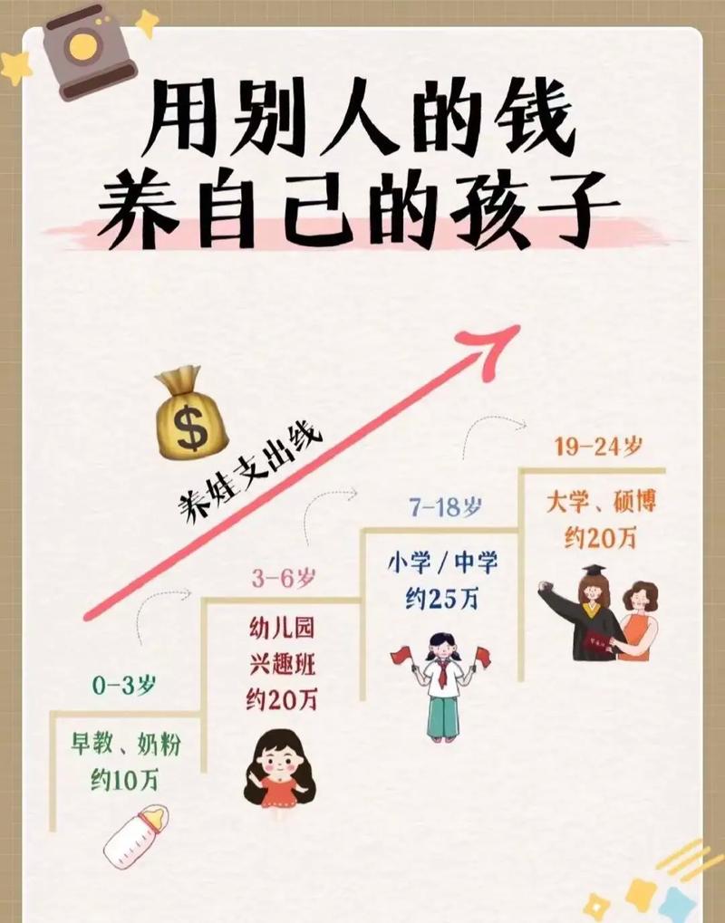 给孩子攒教育费，儿童基金理财这样选