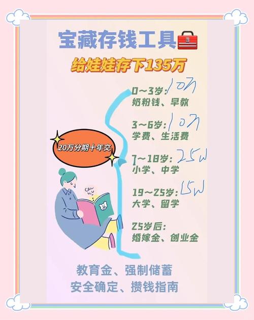 子女教育基金_儿童基金理财_育儿基金