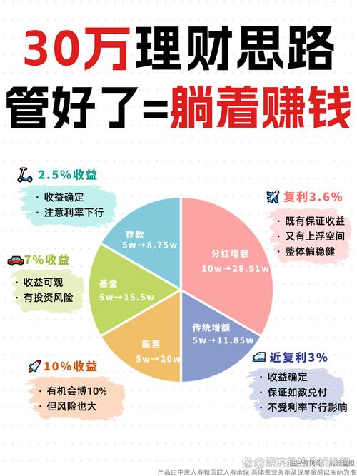 线上合理理财产品规划：抓住银行新趋势巧理财
