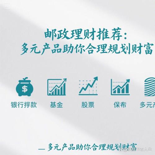 银行理财产品创新_线上合理理财产品规划_银行理财数字化转型