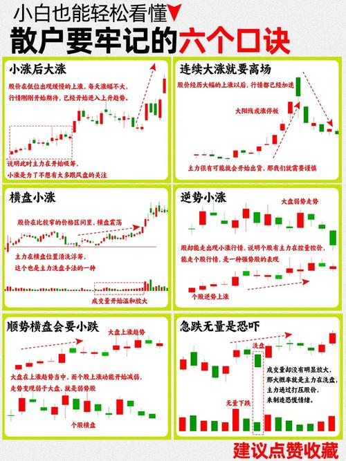 如何查询股票成交量_看懂盘口捕捉交易机会_盘口分析核心要素