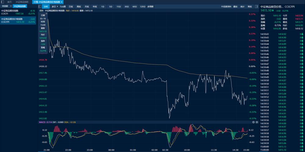 比特币期货交易指南_比特币期货交割和指数_比特币期货运作原理