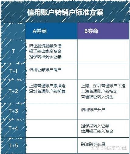 融券怎么操作 新手开户到实战全流程