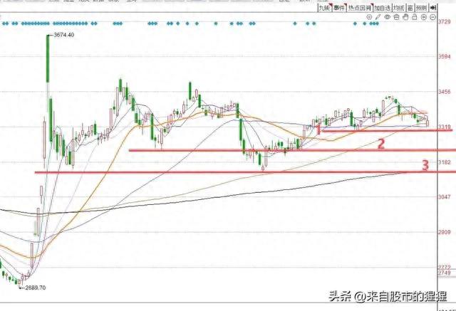 明天A股涨跌预测：老司机带你分析走势