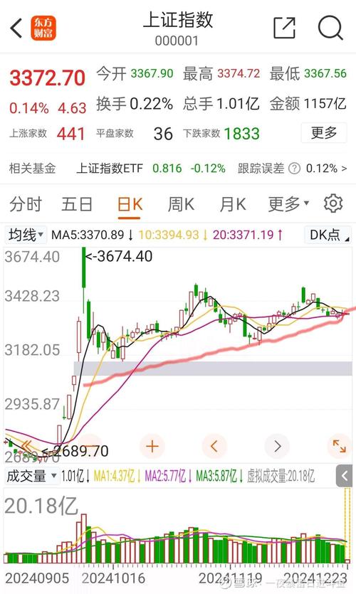 A股市场深度解读_a股大盘明日走势预测_明天A股走势预测