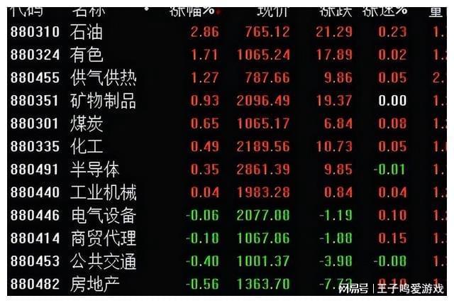 明天A股走势预测_a股大盘明日走势预测_宏观经济政策利好A股