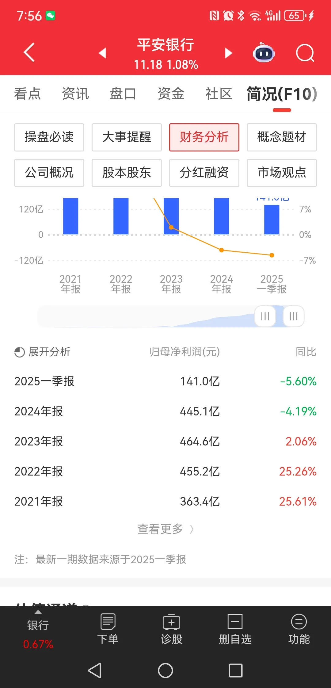 平安银行2025年Q1财报业绩下滑，股价后续走势如何？