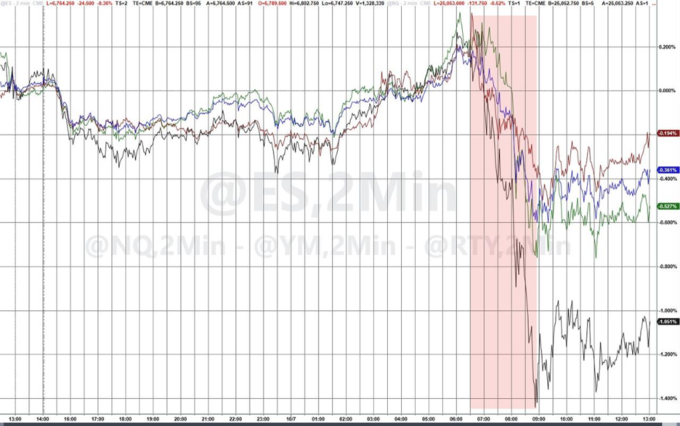 比特币跌破12.1万，交割和指数价格怎么看？