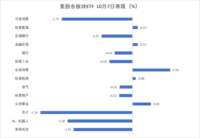 比特币期货交割和指数_标普终结七连涨_甲骨文拖累科技股下跌