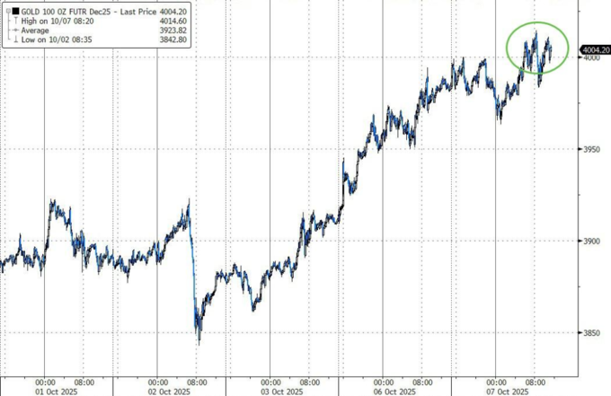 甲骨文拖累科技股下跌_比特币期货交割和指数_标普终结七连涨
