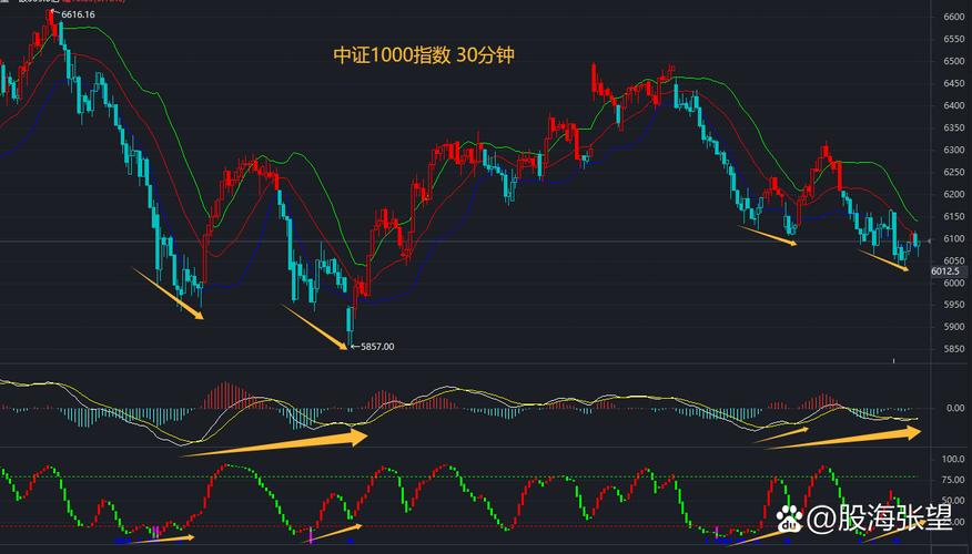 a股大盘明日走势预测_医药医疗板块分析_A股明日走势
