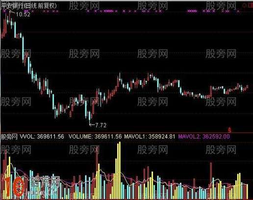 换手率计算选股策略_换手率大于3选股公式_换手率大于五选股公式