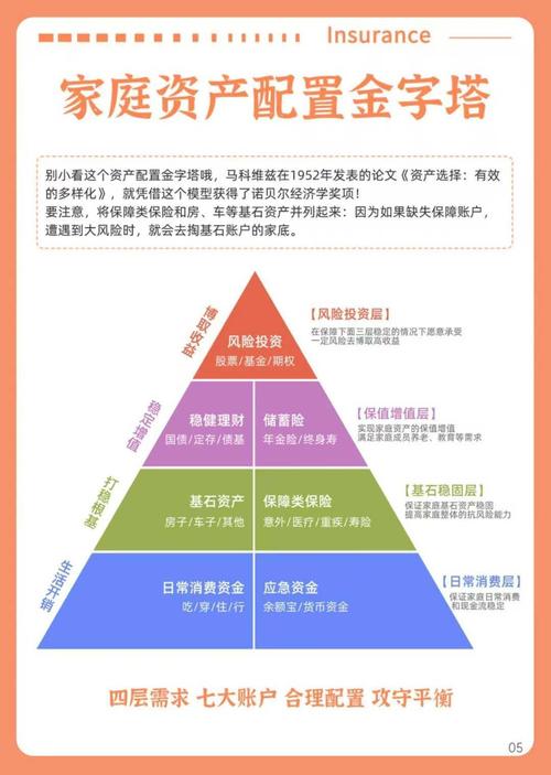 资产科学规划指南：活钱、保障、稳健投资等合理配置法