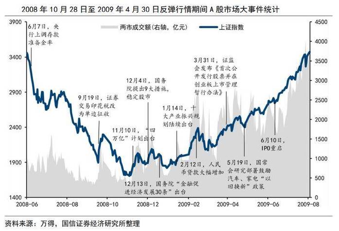 2025年2月20日A股走势五大猜想，含风格切换等分析