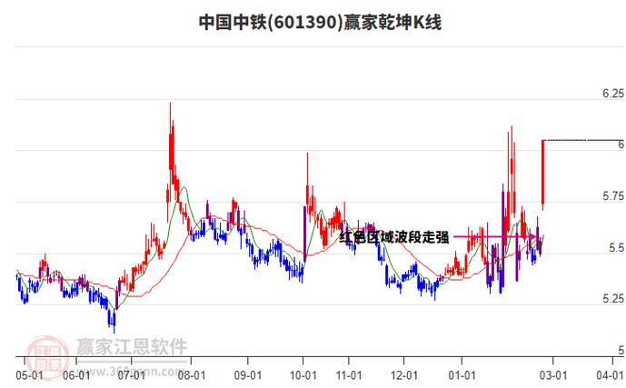 <strong>中国中铁今日走势深度解读 现在能上车吗</strong>