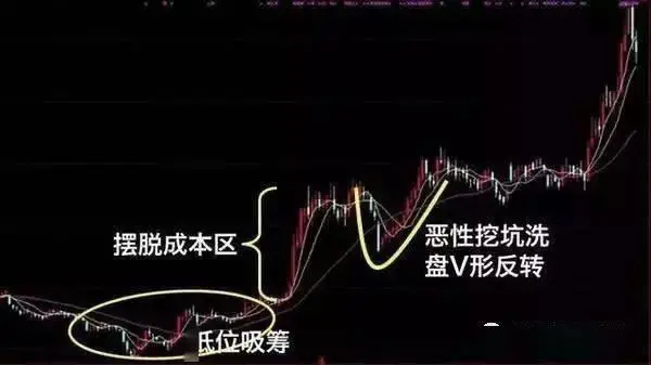 主力操纵的换手率_换手率大于3选股公式_研判换手率技巧