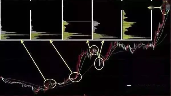 主力操纵的换手率_研判换手率技巧_换手率大于3选股公式