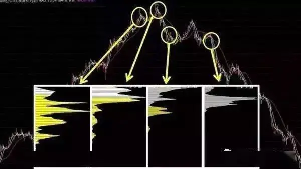 换手率大于3选股公式_主力操纵的换手率_研判换手率技巧