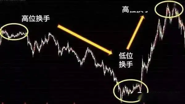 研判换手率技巧_换手率大于3选股公式_主力操纵的换手率