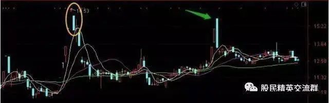 研判换手率技巧_换手率大于3选股公式_主力操纵的换手率